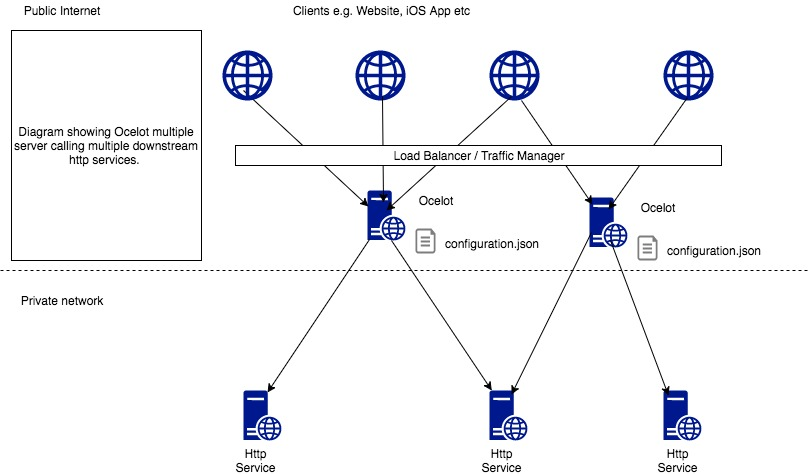 java网关拦截 java api网关_java net包 网关_04