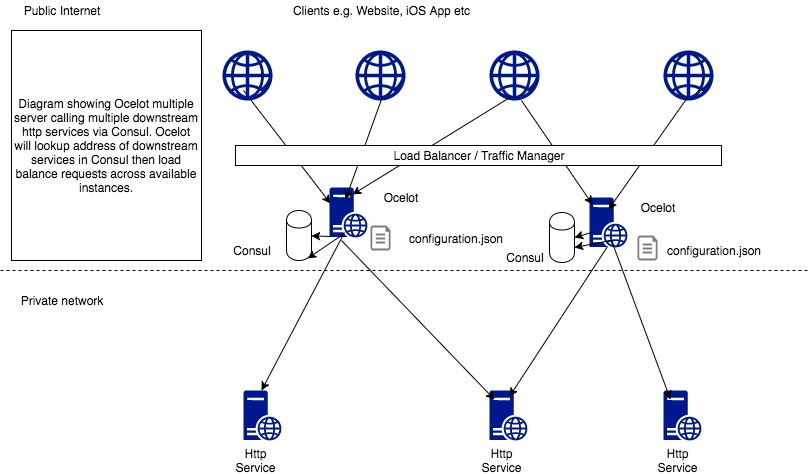 java网关拦截 java api网关_Core_05