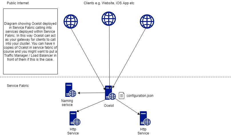 java网关拦截 java api网关_微服务_06