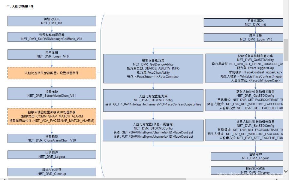 java获取海康nvr通道信息 java 海康sdk_MVC