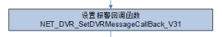 java获取海康nvr通道信息 java 海康sdk_MVC_02