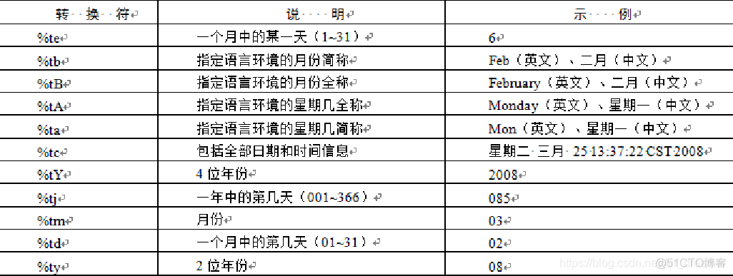 java 怎么定义一个全局变量 java定义全局变量的关键字_字符串_02