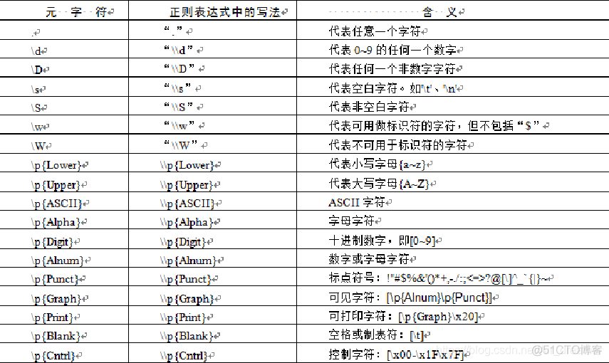 java 怎么定义一个全局变量 java定义全局变量的关键字_java 怎么定义一个全局变量_05