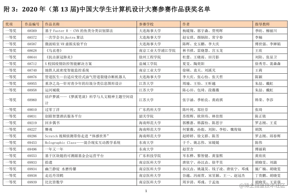 python获取pdf指定区域的内容 python提取pdf信息_python