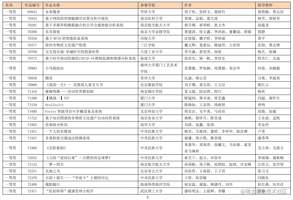 python获取pdf指定区域的内容 python提取pdf信息_开发语言_02