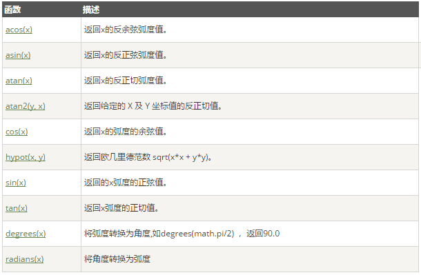 python 获取数组最大值下标 python数组取值范围_爬虫_15