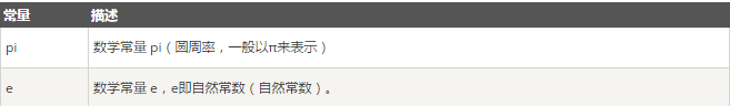 python 获取数组最大值下标 python数组取值范围_python 获取数组最大值下标_16