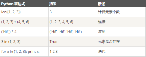 python 获取数组最大值下标 python数组取值范围_c/c++_57