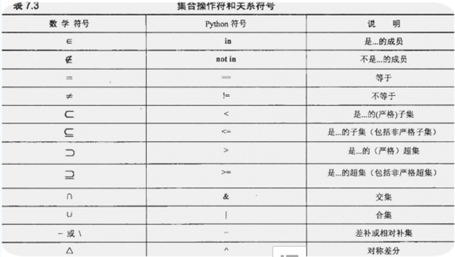 python 获取数组最大值下标 python数组取值范围_爬虫_75