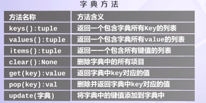 python 获取数组最大值下标 python数组取值范围_python 获取数组最大值下标_97