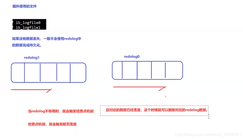 mysql 如何刷新索引 mysql刷新数据_mysql 如何刷新索引_03