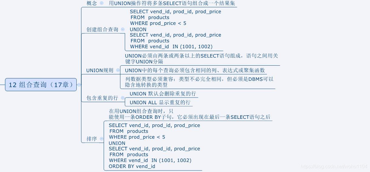 mysql 计算两列的和 mysql两列数据相加_MySQL update