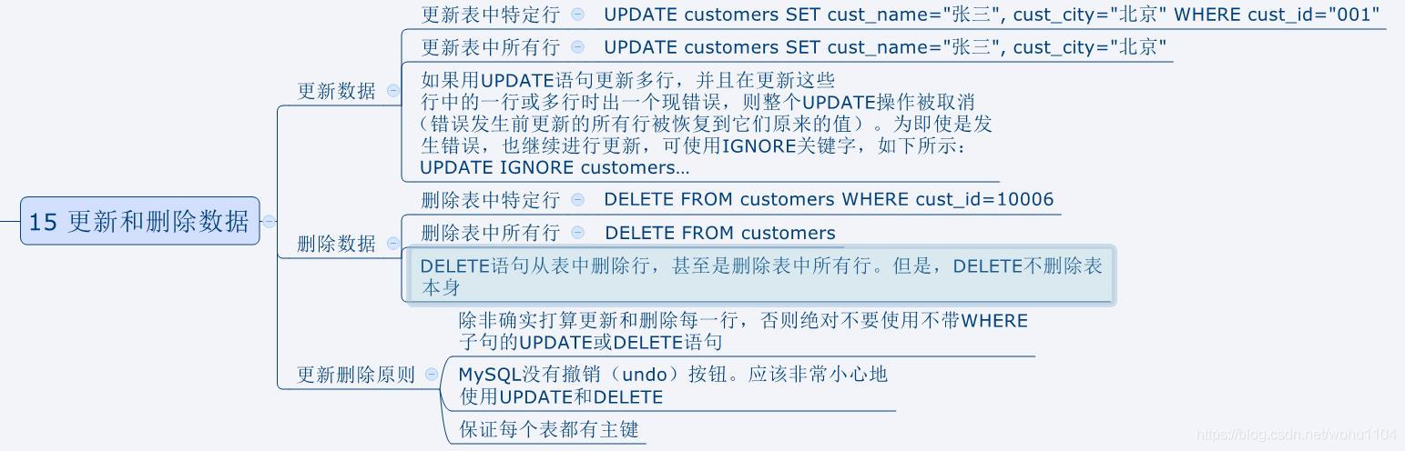 mysql 计算两列的和 mysql两列数据相加_MySQL update_03