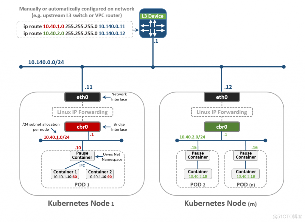 k8s是否可以替代yarn k8s可以替代虚拟机吗_kubernetes_14