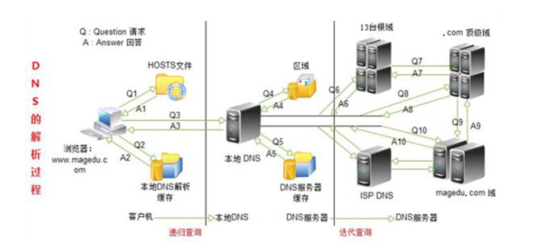 java会缓存DNS刷新 java dns_java会缓存DNS刷新_02