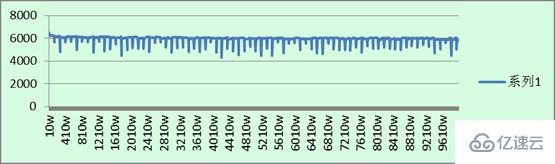 java 指定mongodb 主键 mongodb主键问题_MySQL_03