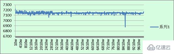 java 指定mongodb 主键 mongodb主键问题_MySQL_04