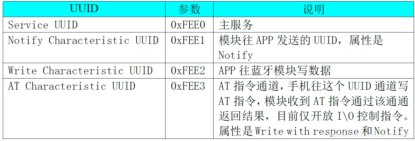 android 低功耗蓝牙 作为服务 低功耗蓝牙uuid_蓝牙模块