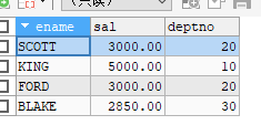 MYSQL分组后sum并查询其他字段 mysql分组查询语句_MYSQL分组后sum并查询其他字段_03