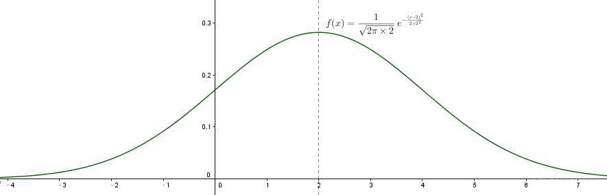 python多维高斯分布拟合 多元高斯分布公式_python多维高斯分布拟合_02