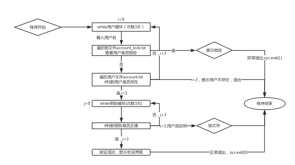 python3学习方法 python3从入门到精通_换行符