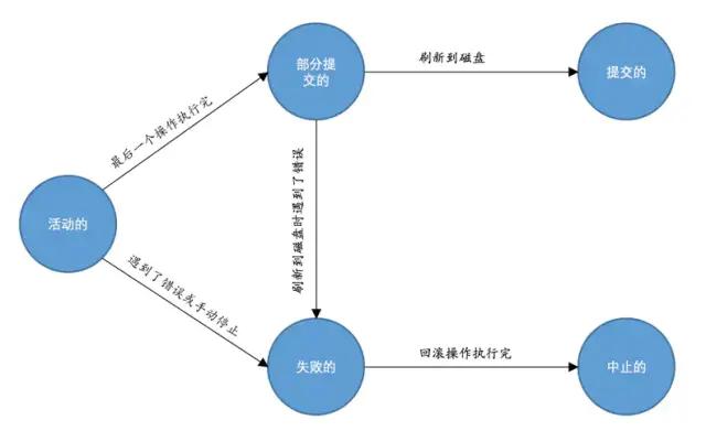 mysql Java 原子性 mysql的原子性_mysql Java 原子性