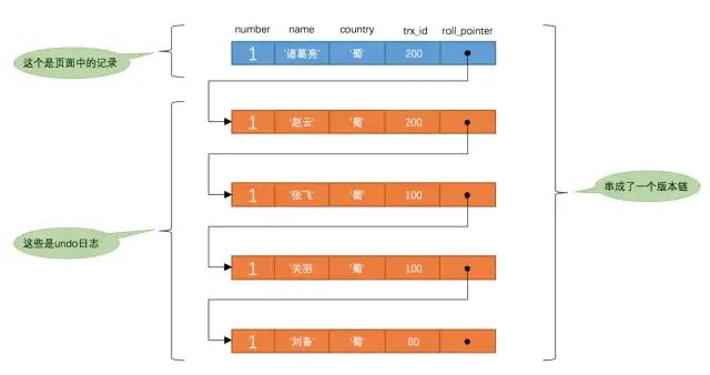 mysql Java 原子性 mysql的原子性_隔离级别_04