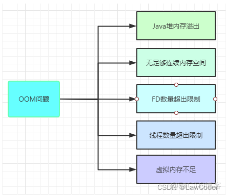 Android中的内存优化的工具 android app内存优化_android_07