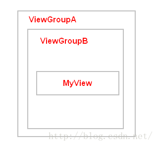 Android 禁止子View超出父View显示 子view拦截父view_androdi