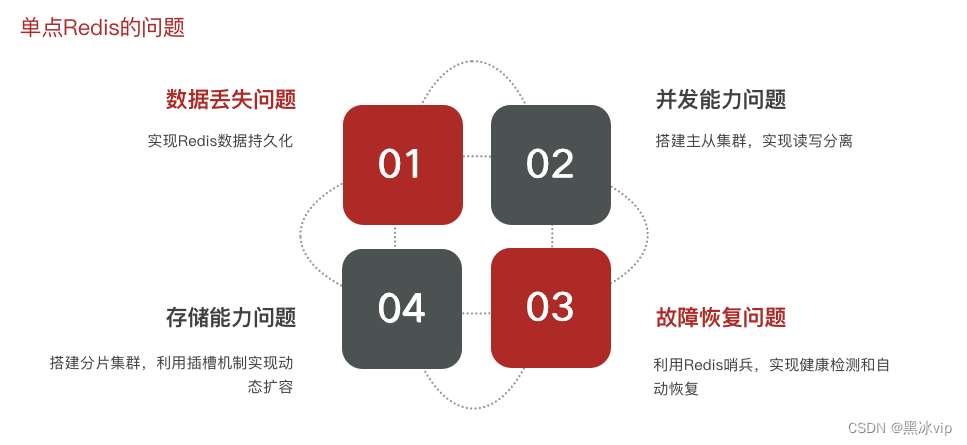 redistemplate自动重连 redis重连机制_redistemplate自动重连_02