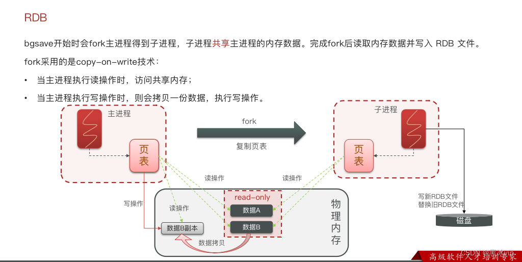 redistemplate自动重连 redis重连机制_Redis_11