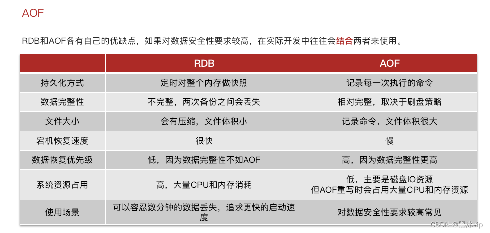 redistemplate自动重连 redis重连机制_Redis_22