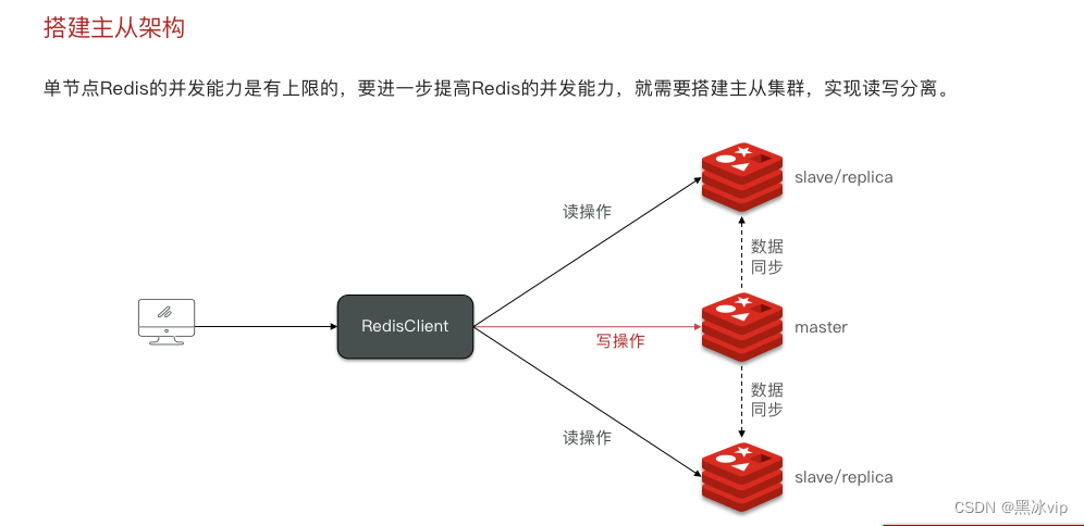 redistemplate自动重连 redis重连机制_redis_24