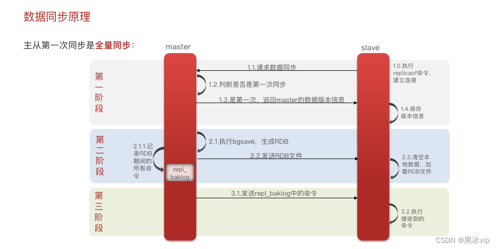 redistemplate自动重连 redis重连机制_Redis_25