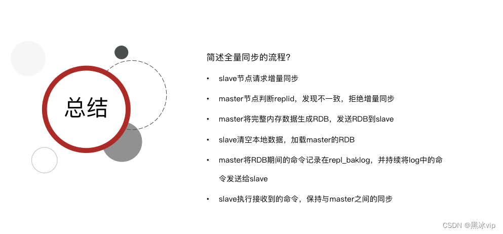 redistemplate自动重连 redis重连机制_数据_27