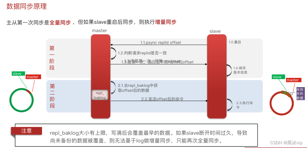 redistemplate自动重连 redis重连机制_redis_28