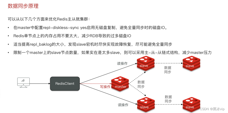 redistemplate自动重连 redis重连机制_redistemplate自动重连_29