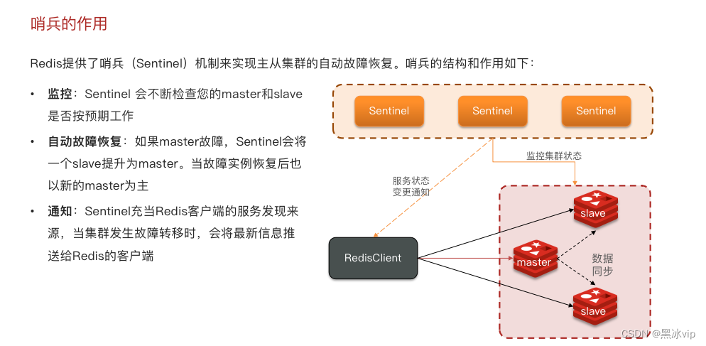 redistemplate自动重连 redis重连机制_Redis_32