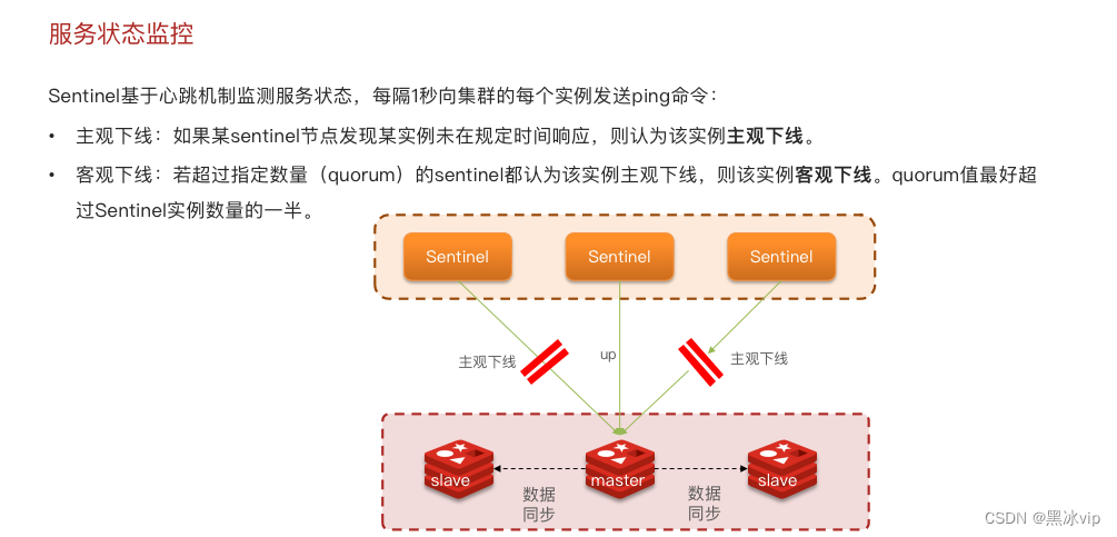 redistemplate自动重连 redis重连机制_redis_33