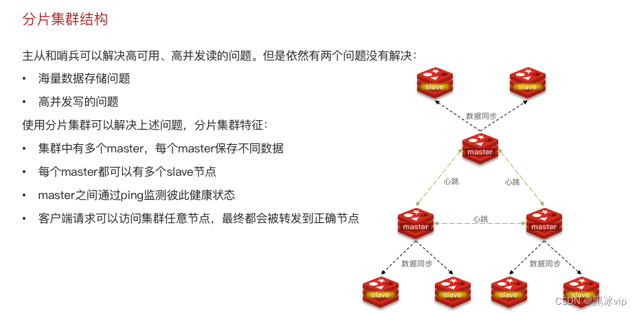 redistemplate自动重连 redis重连机制_Redis_41