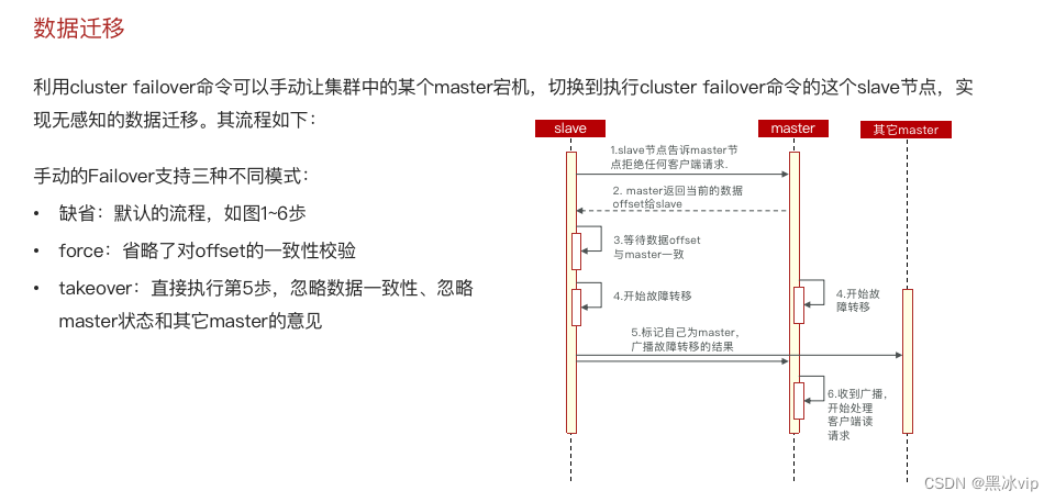 redistemplate自动重连 redis重连机制_redis_57