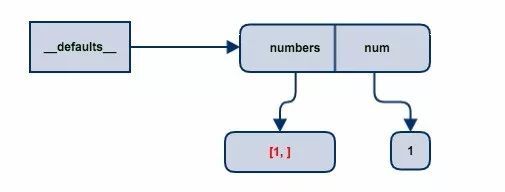 python 函数指定类型入参 python函数参数为类对象_默认参数_04