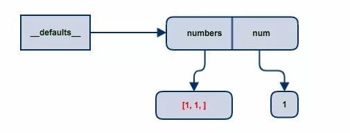 python 函数指定类型入参 python函数参数为类对象_初始化_05