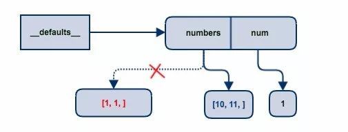 python 函数指定类型入参 python函数参数为类对象_python 函数指定类型入参_06