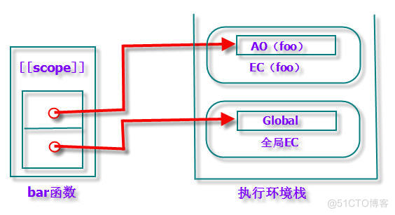 eval执行redis eval执行环境_JavaScript_02