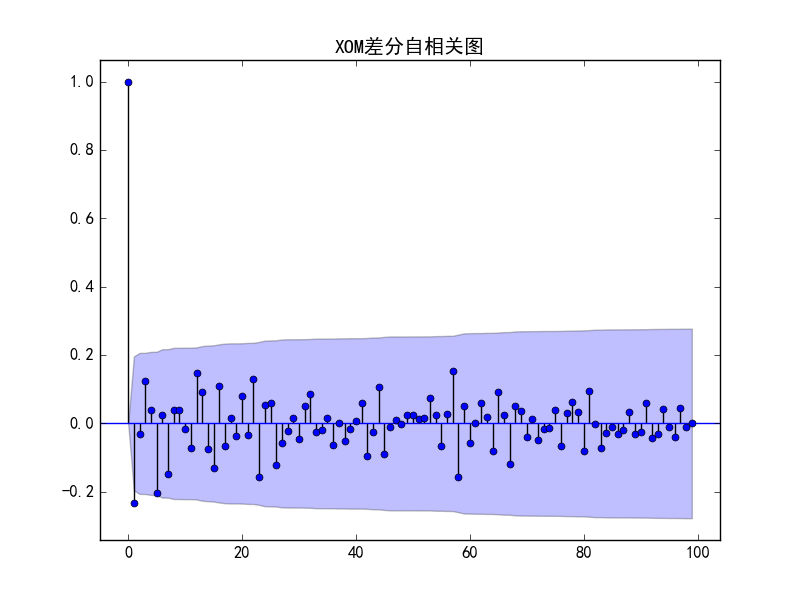 python arima 输出参数 python arima代码_python arima 输出参数_08