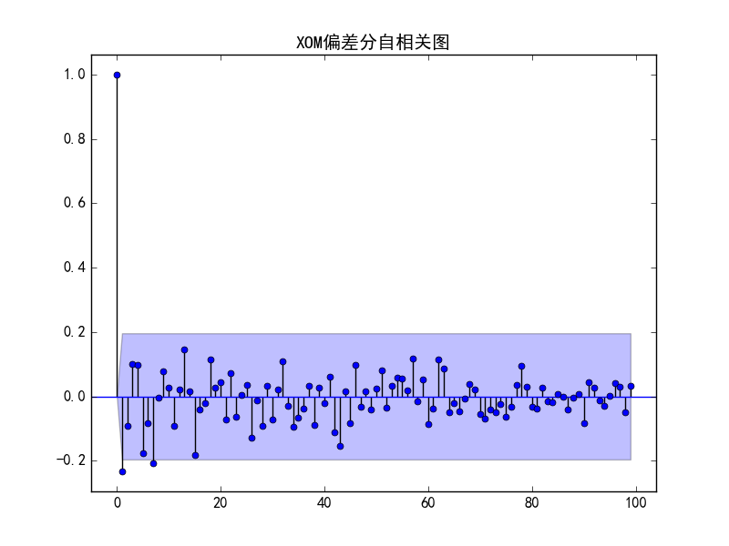 python arima 输出参数 python arima代码_python arima 输出参数_11