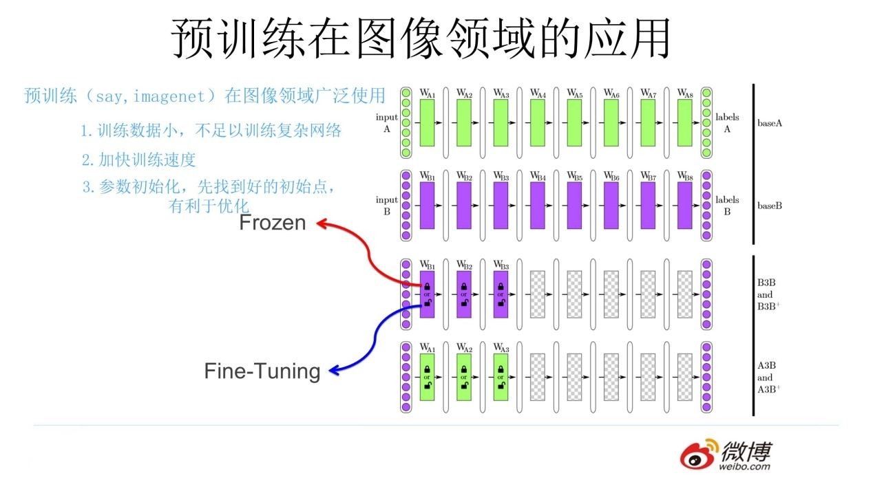 nlp生成文本 nlp word embedding_初始化