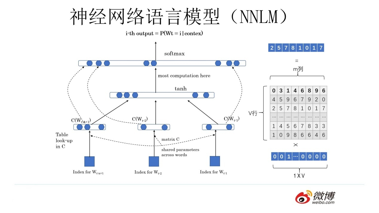 nlp生成文本 nlp word embedding_Word_02