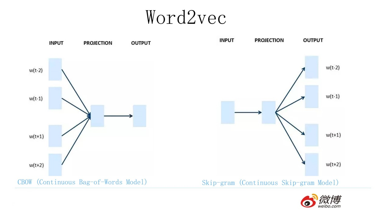 nlp生成文本 nlp word embedding_初始化_09